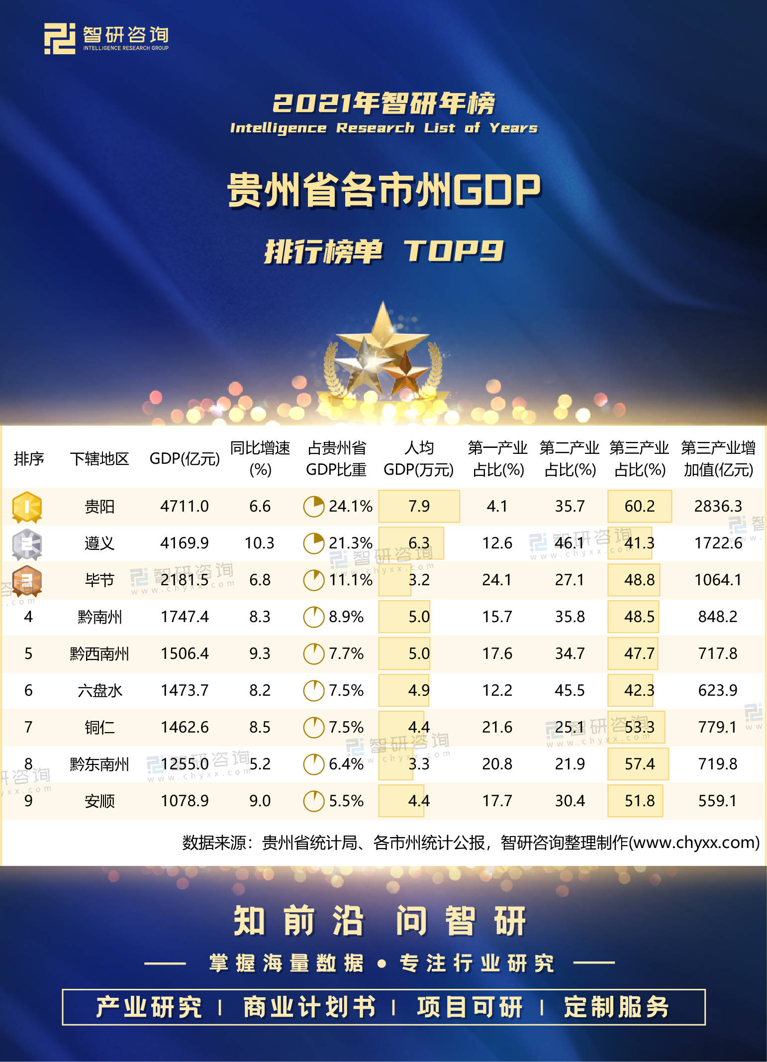 贵阳人均gdp近9万_2020年贵阳人均GDP或将超过11万元