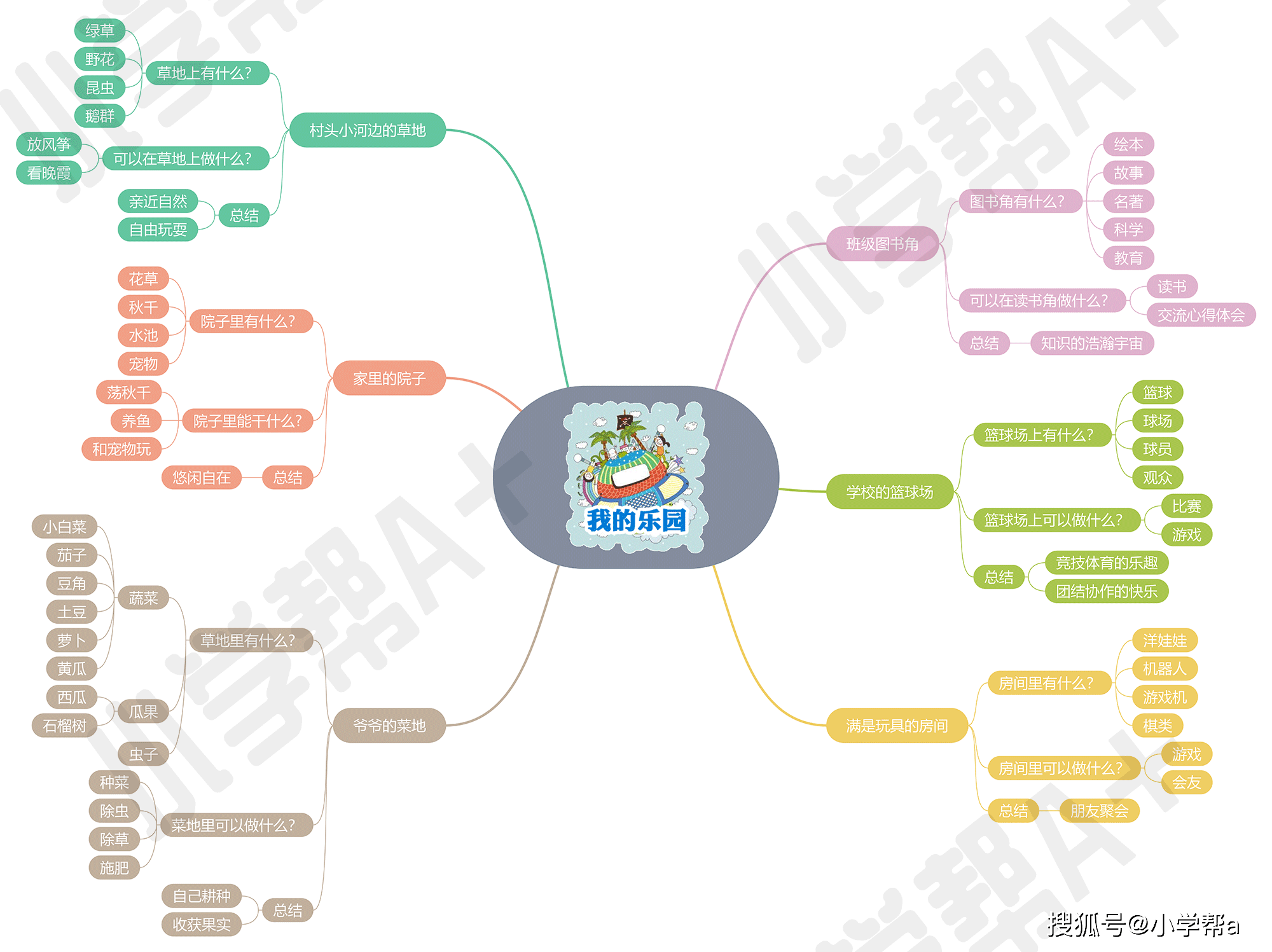 部编版语文四年级下册第一单元习作思维导图