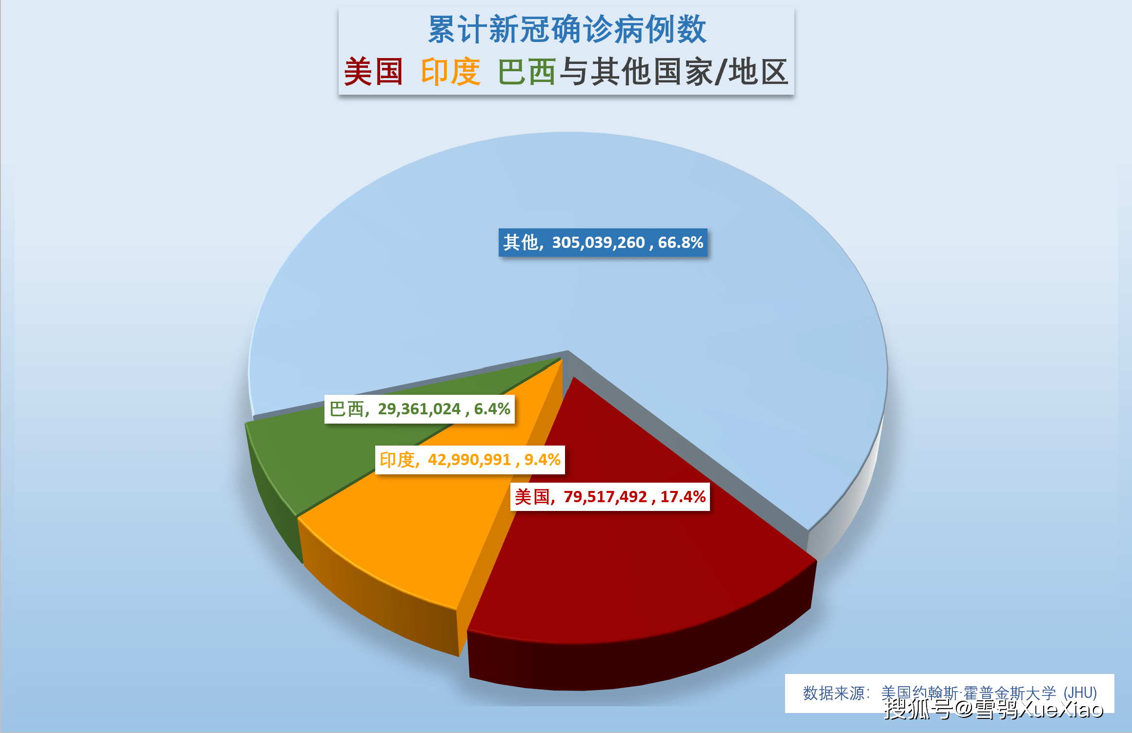 越南日增确诊超45万例全球新冠肺炎疫情2022314