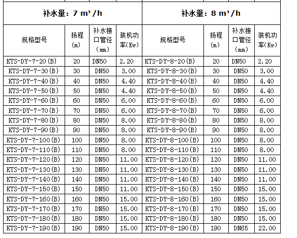 0mpa性能参数生产,生活给水系统水箱变频补水系统工业循环水系统中央