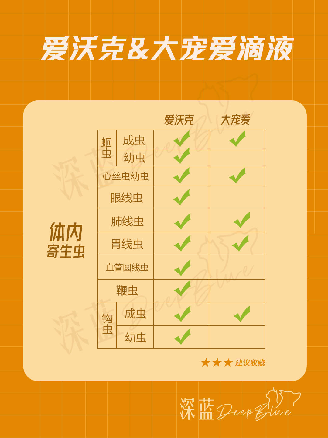 爱沃克大宠爱一体驱虫滴液区别