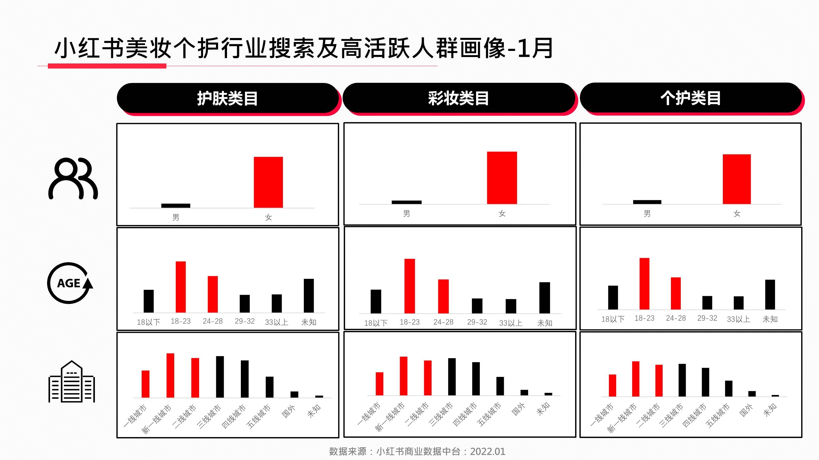 品类小红书2022年美妆个护行业月报