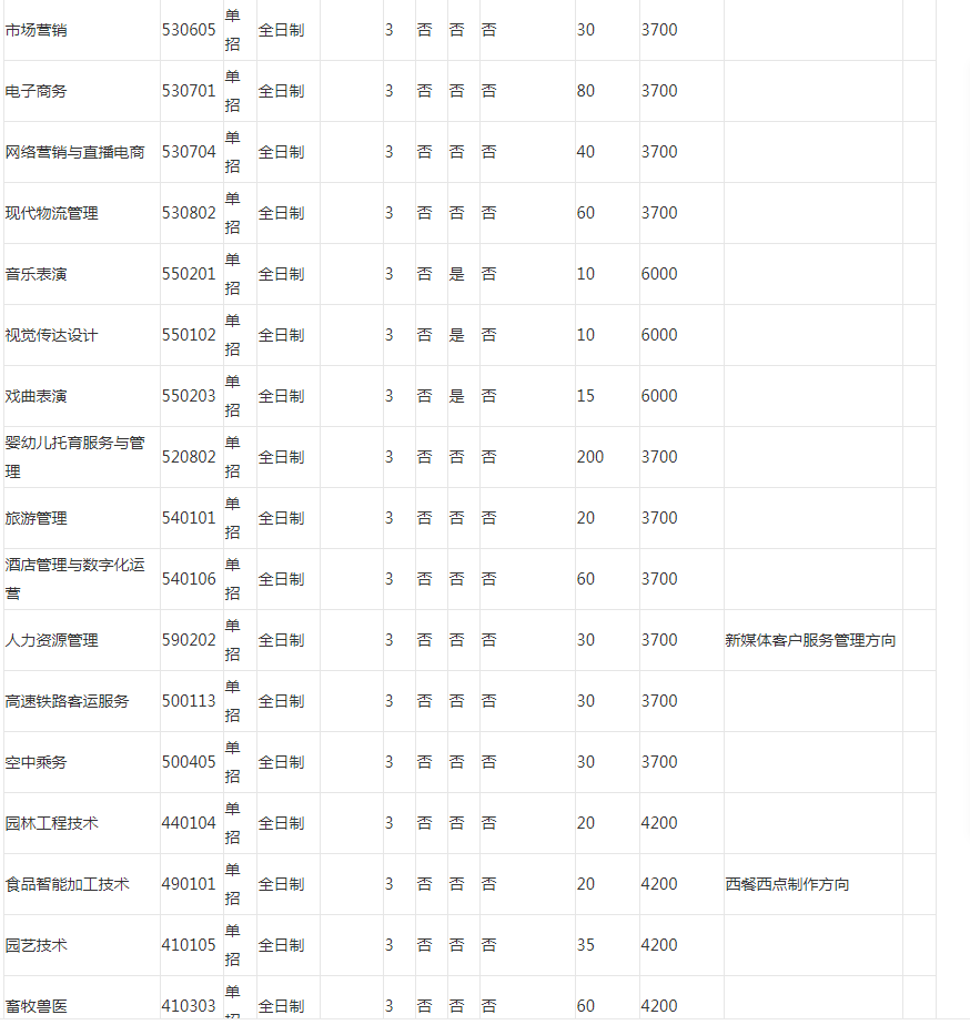 周口职业技术学院电话图片