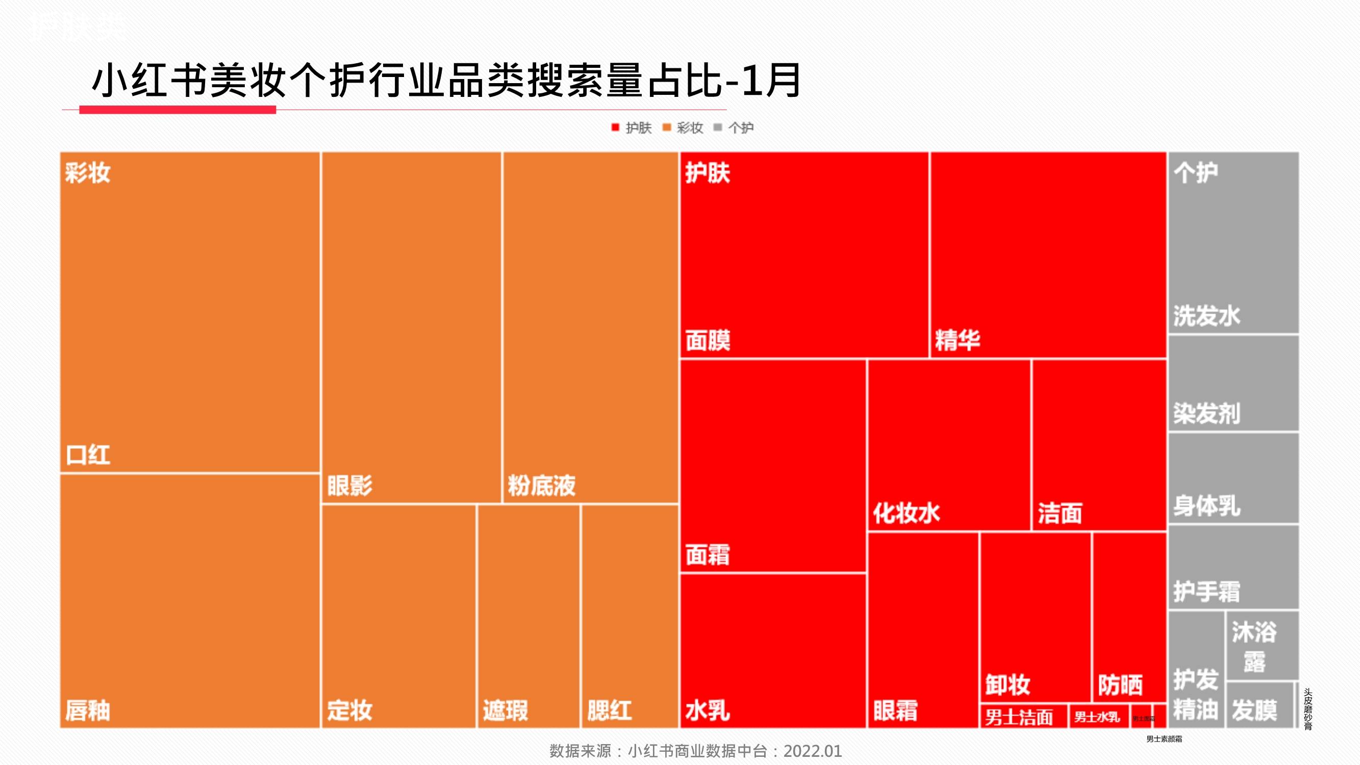 品类小红书2022年美妆个护行业月报