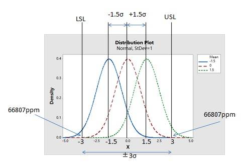 从统计学的角度谈全面质量管理_偏移_正态分布_过程