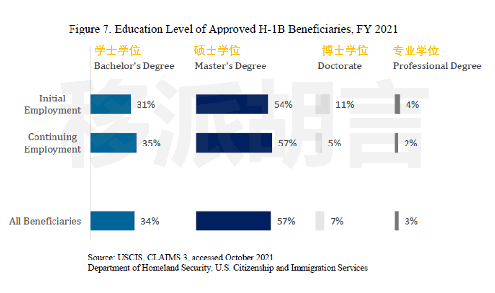 怎样可以获得美国的工作签证 c1adcb87b09445feaa1c76506daa2afc.png