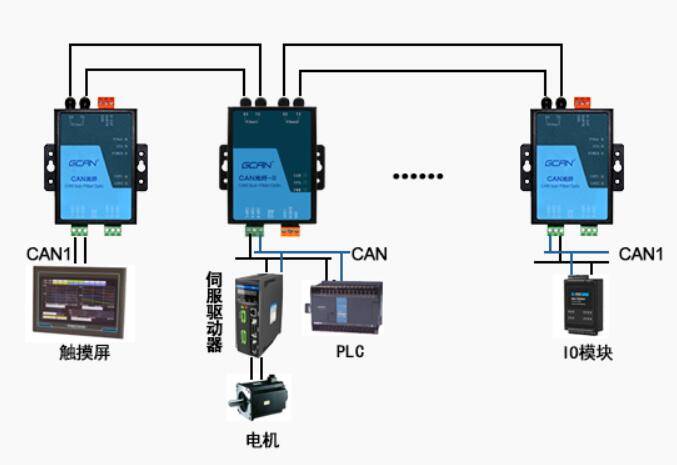 信号线手拉手接法图片