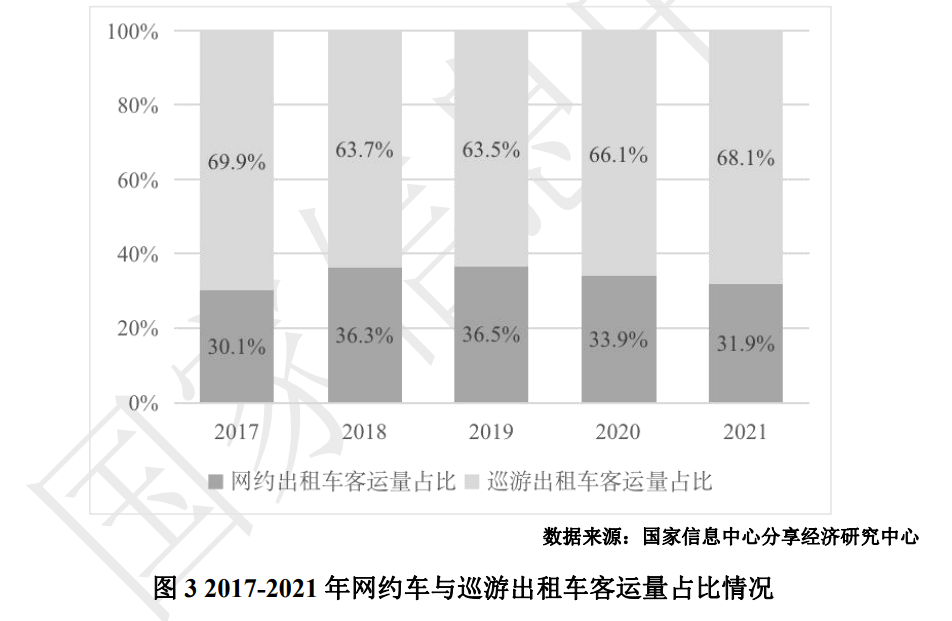 《助力出租车数字化转型升级 嘀嗒出租车三化工程再添惠州贵阳等增至20城》