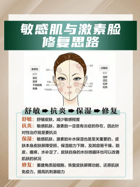 严重激素脸、敏感肌如何分辨？需要怎么修复？这些真相你该知道…
