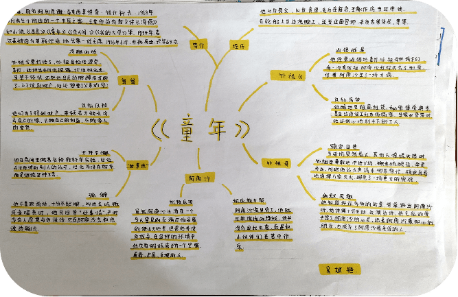 借助思维导图助力课外阅读