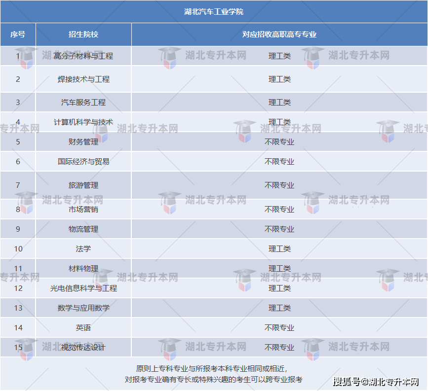 湖北民族大學湖北師範大學湖北警官學院湖北中醫藥大學武漢輕工大學