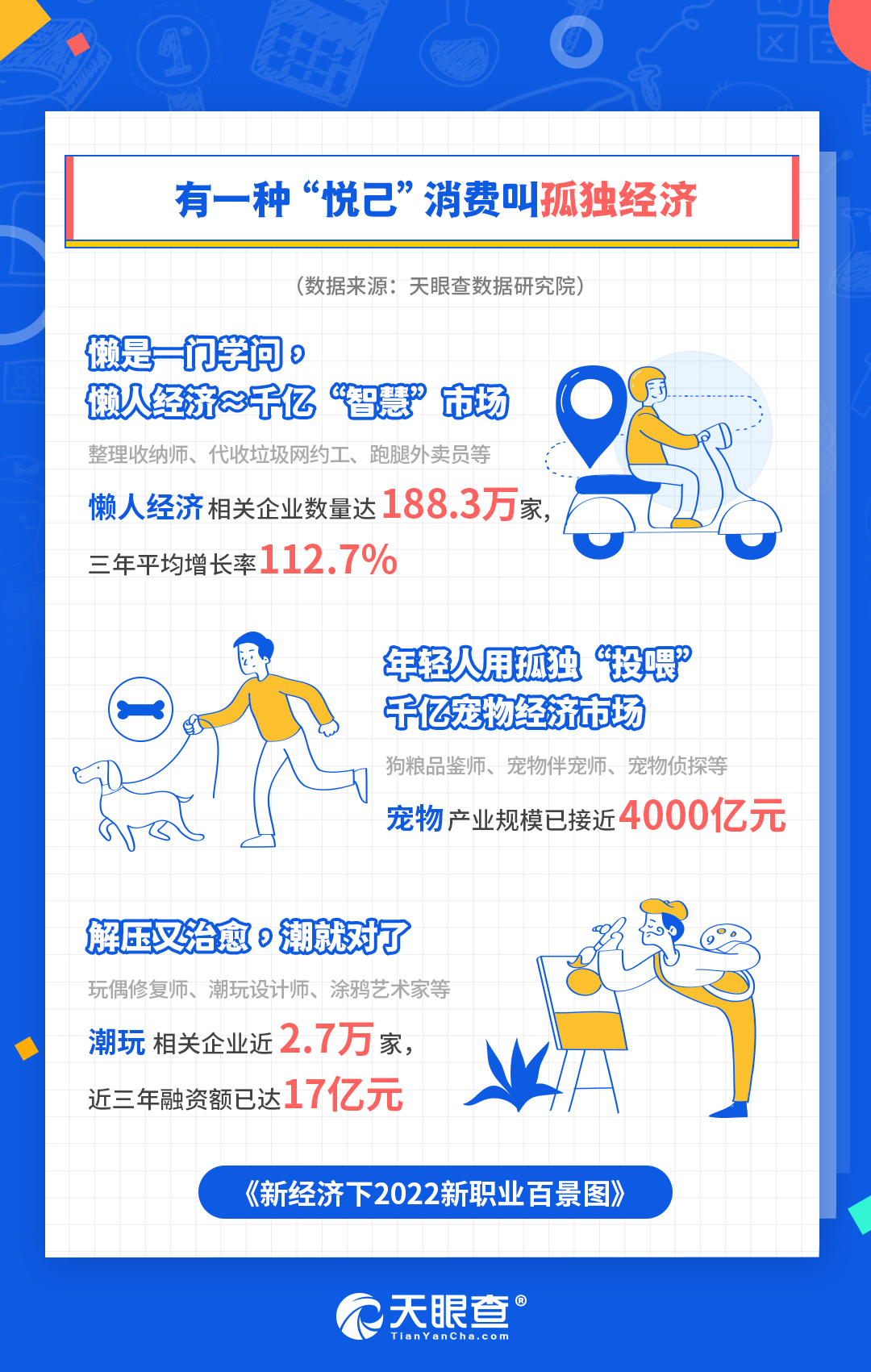 《“金三银四”新机遇在哪里？《新经济下2022新职业百景图》告你答案》