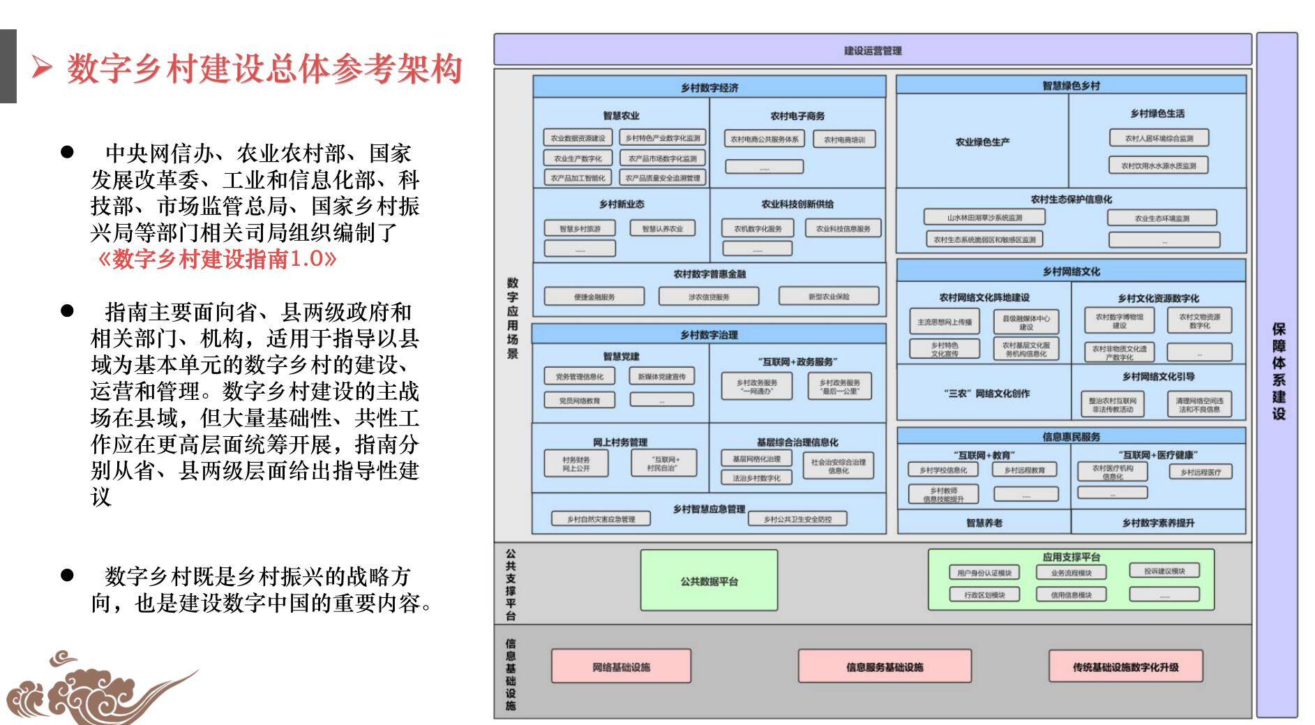 焦点|数字化道路是乡村经济振兴新方向