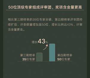 学术绿宝石医生榜单第四期揭晓:平均从业17年,上榜率仅为5.8%