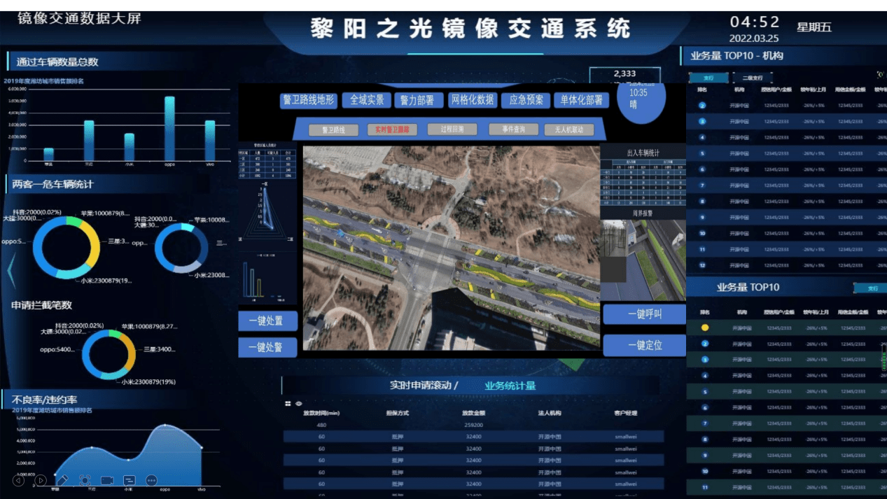 车路协同黎阳之光镜像道路交通系统引领智慧交通新趋势_视频_数据_监