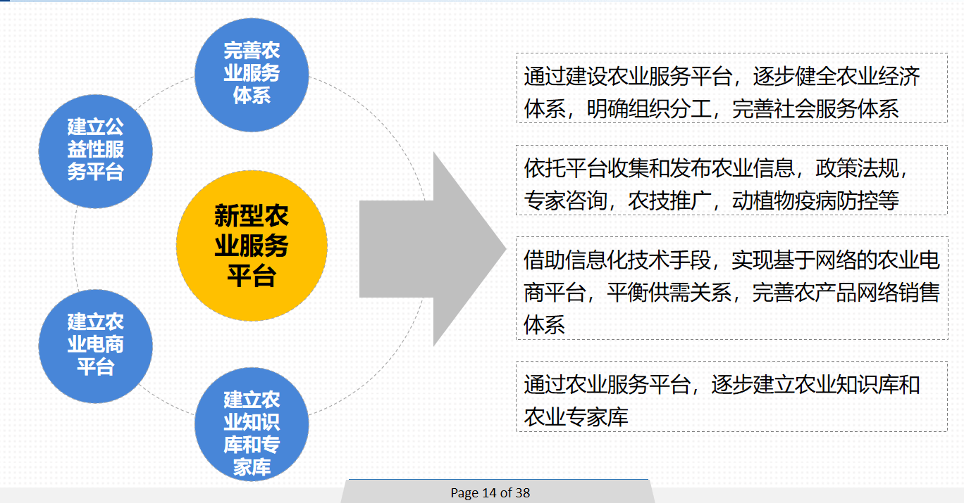 现代农业智慧环保实现万物可联