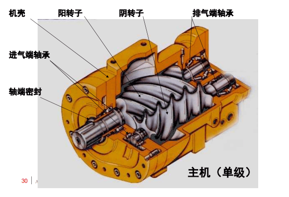 美国寿力空压机结构图图片