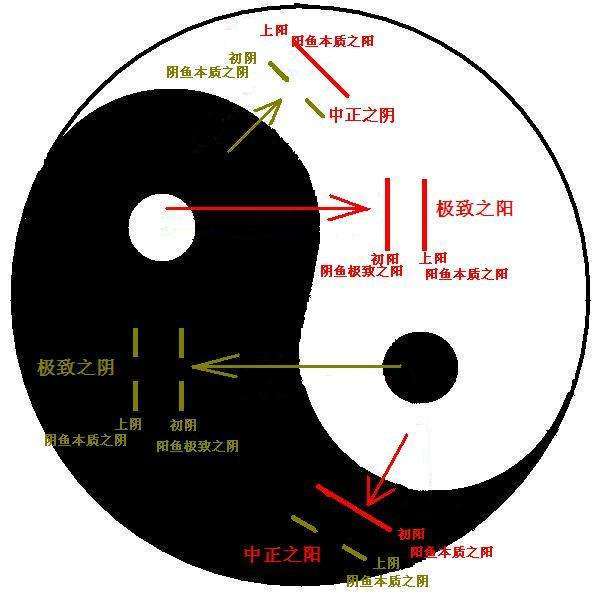 太极能量平衡图2022图片