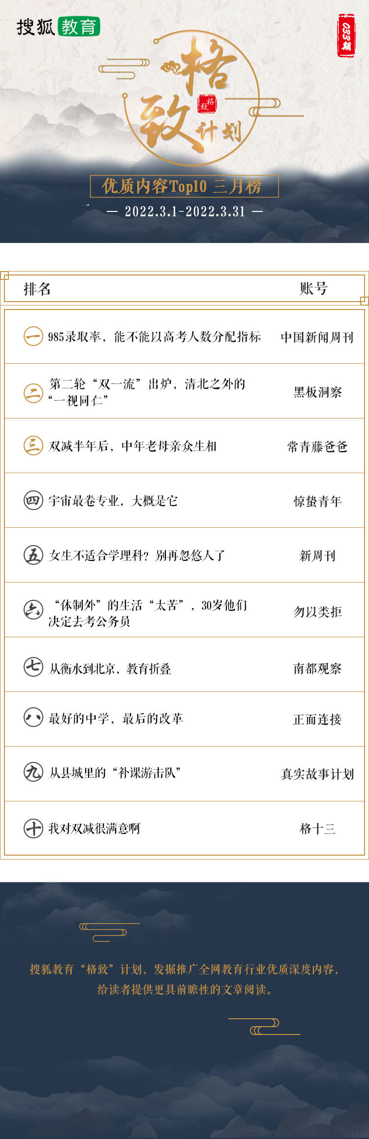 3月热文前10榜单发布 | 搜狐教育格致计划3月内容Top10