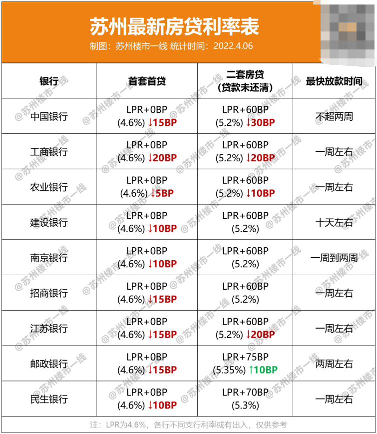 苏州楼市一线
