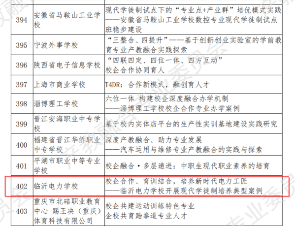 临沂电力学校成功入选我国产教融合校企合作典型案例