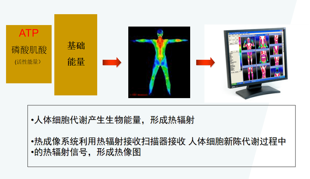 红外热成像在医疗与军工领域的应用