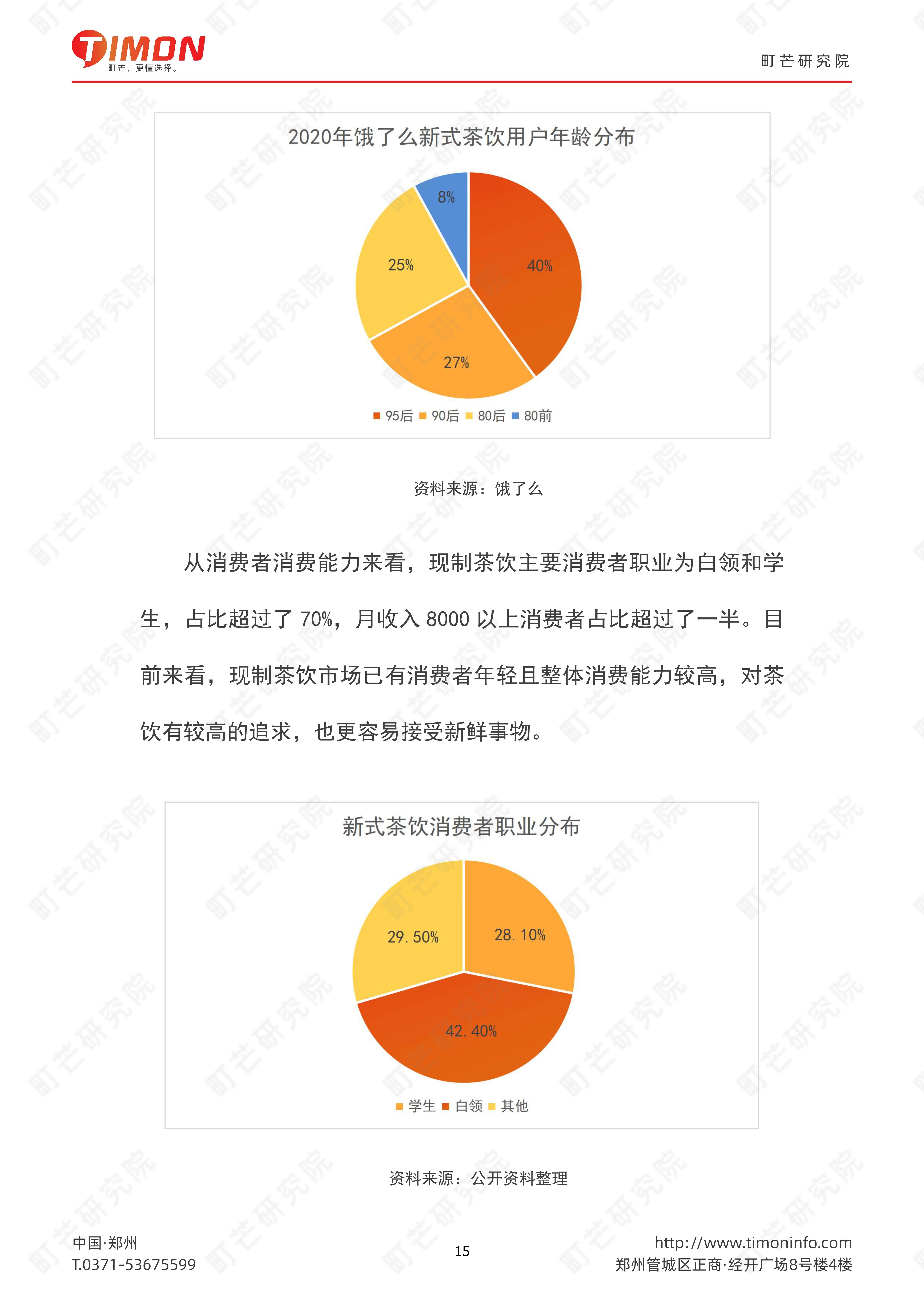 2022現製茶飲行業研究報告_轉型期_品牌_疫情