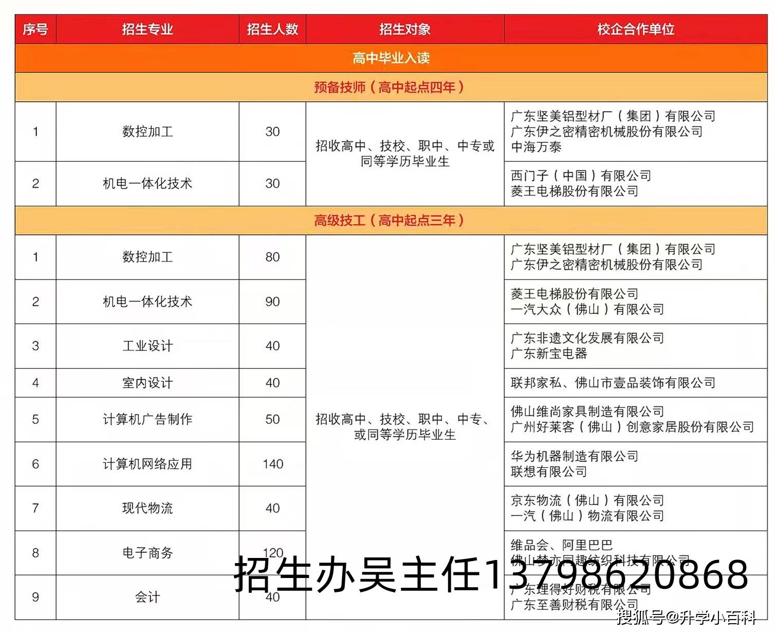 2022年廣東省機械技師學院南海校區招生簡章