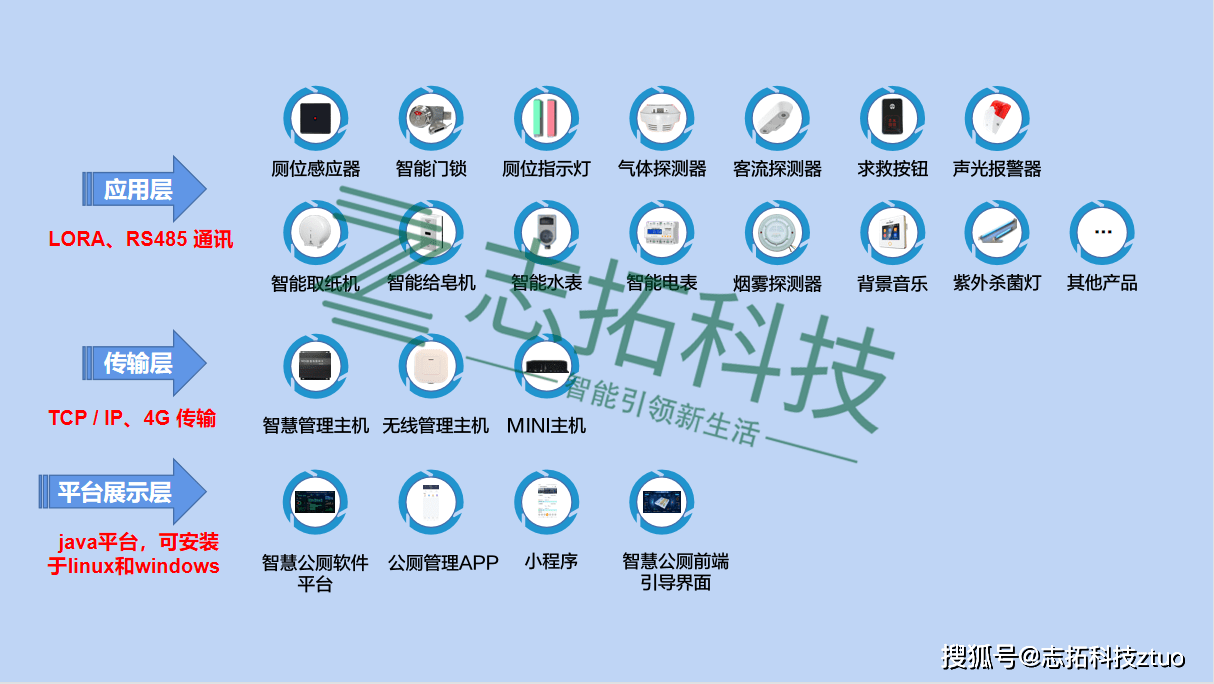智慧公厕智能公厕智慧卫生间系统怎么样 志拓科技解读智慧厕所 管理 设备 进行