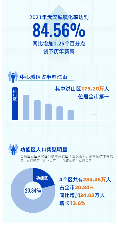 武汉人口数量_武汉,中国下一座超大城市