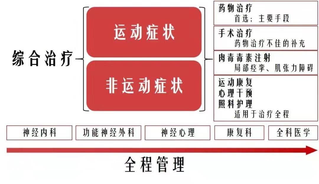 狐大医 | 世界帕金森日：防疫抗帕，全程管理，让生命不再“颤抖”