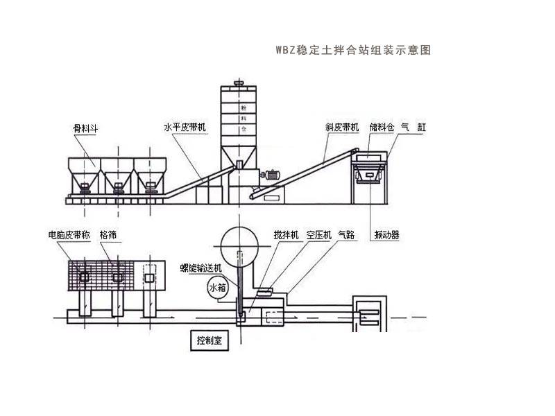 750搅拌站安装设计图图片