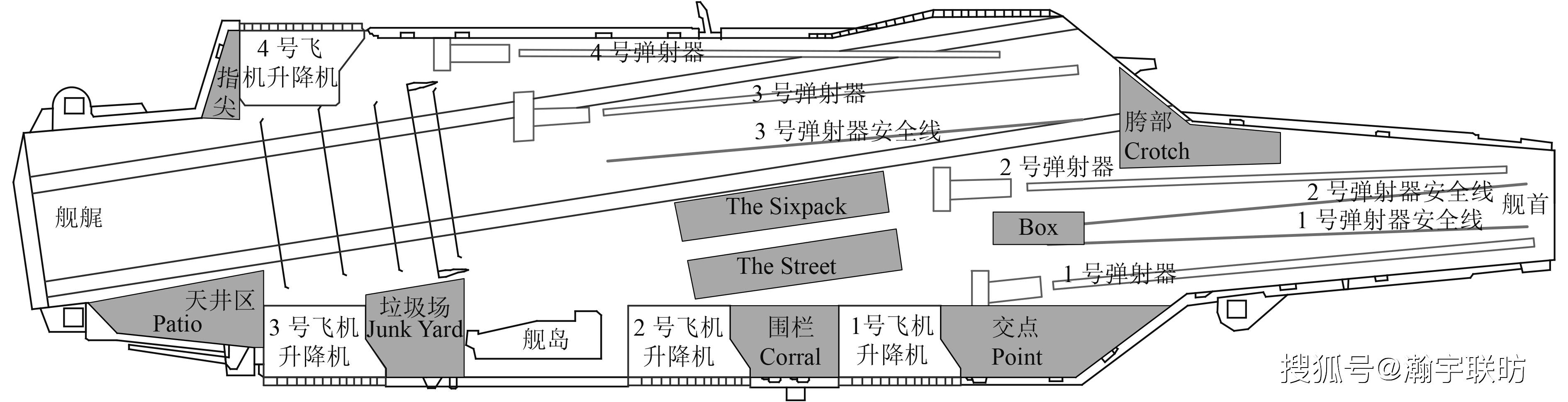 美尼米兹级航母舰载机出动以及其甲板调度情况