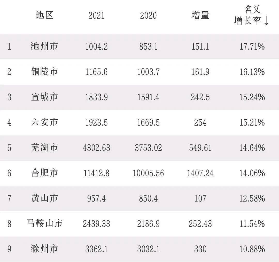 铜陵市人口多少(铜陵地区人口多少)