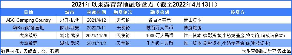 《本地休闲旅游常态化，2021年新增注册露营相关企业同比增长144%》