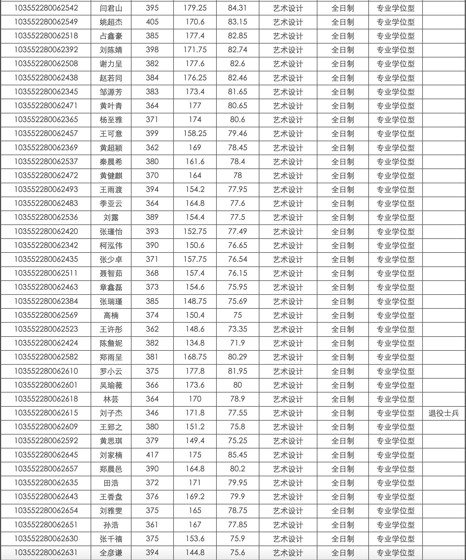 中国美术学院老师名单图片