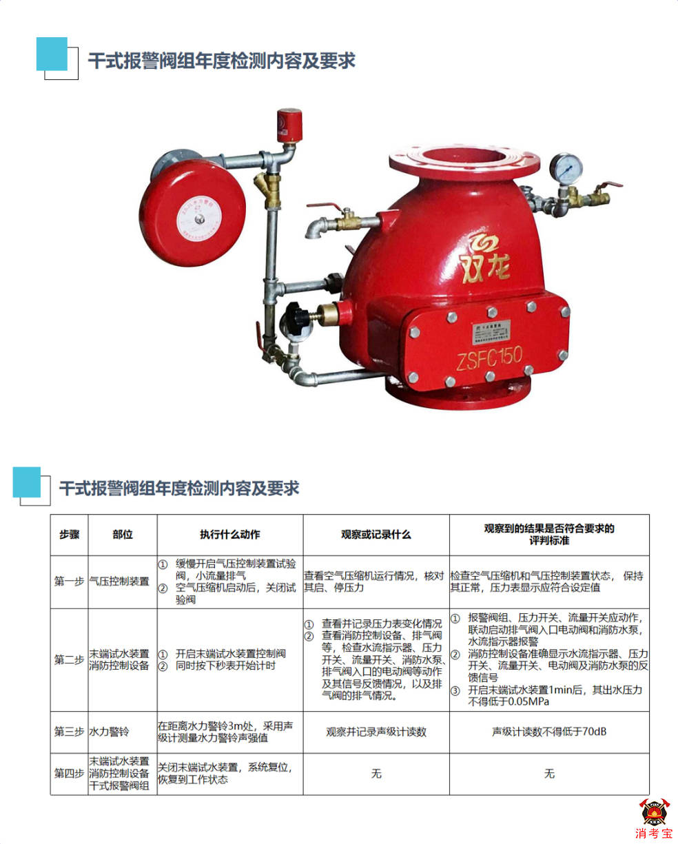 喷淋干式报警阀安装图图片