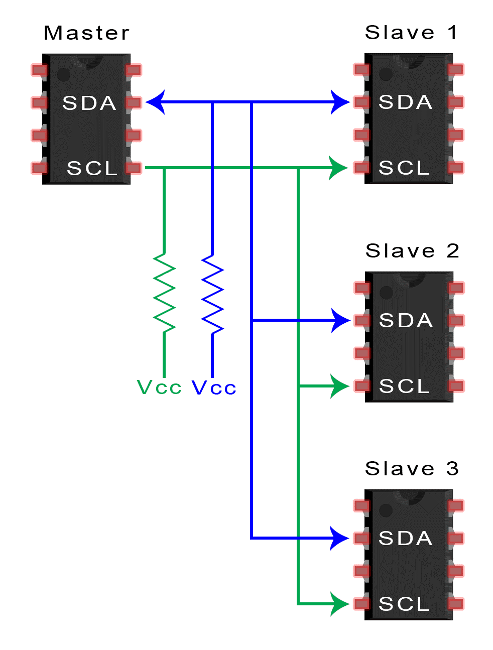 彻底搞懂I2C总线（一） 什么是I2C？什么是I2C总线？什么是I2C标准？_芯片_Circuit_电路