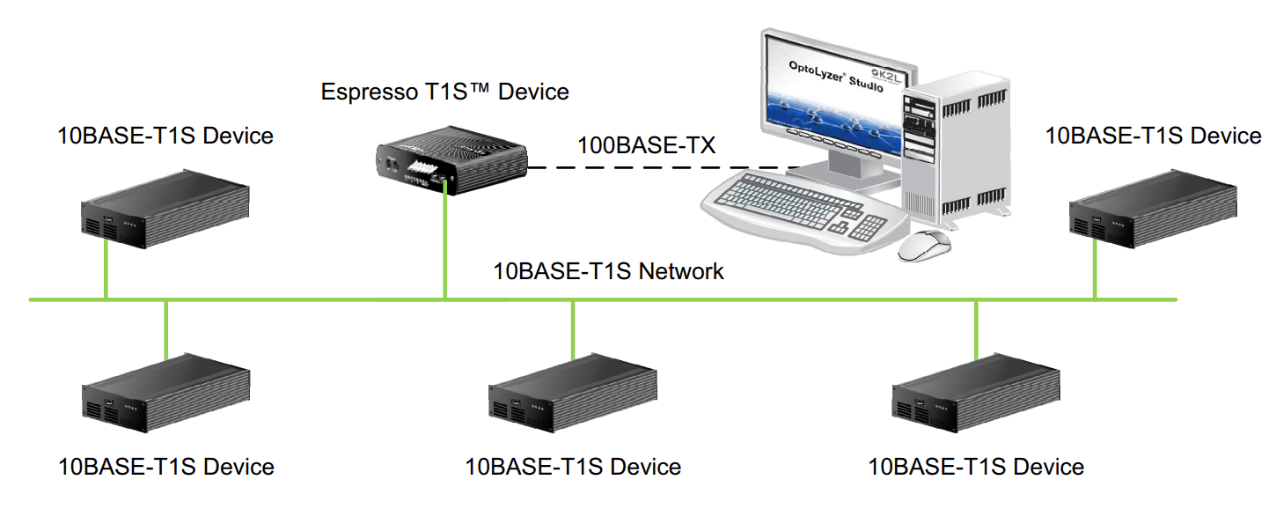 风丘科技为您提供10m以太网解决方案