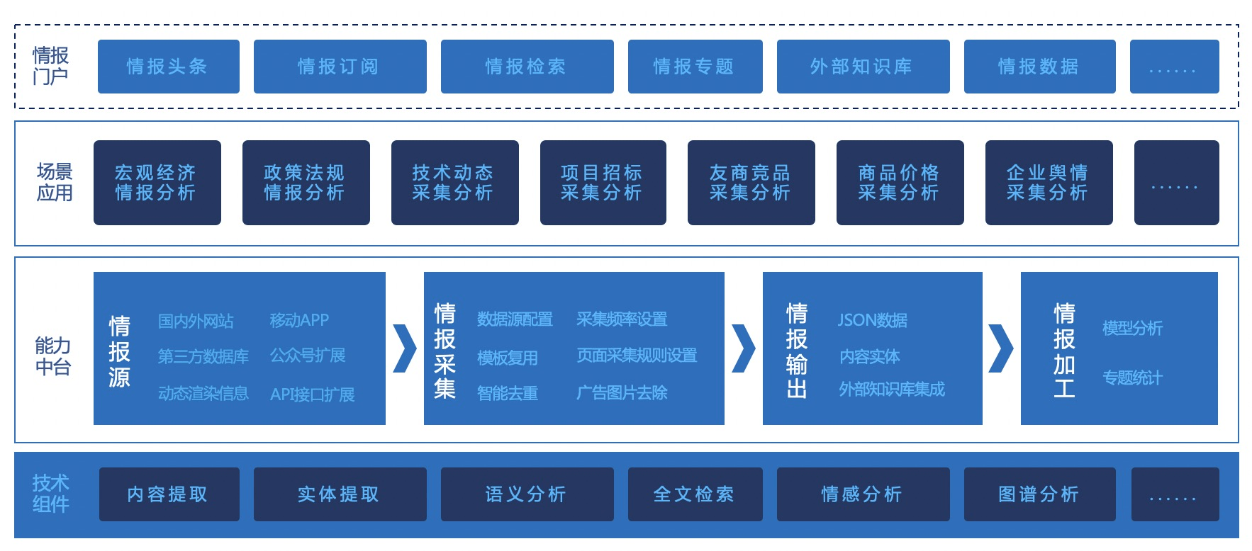 蓝凌智能情报平台发布_分析_企业_信息