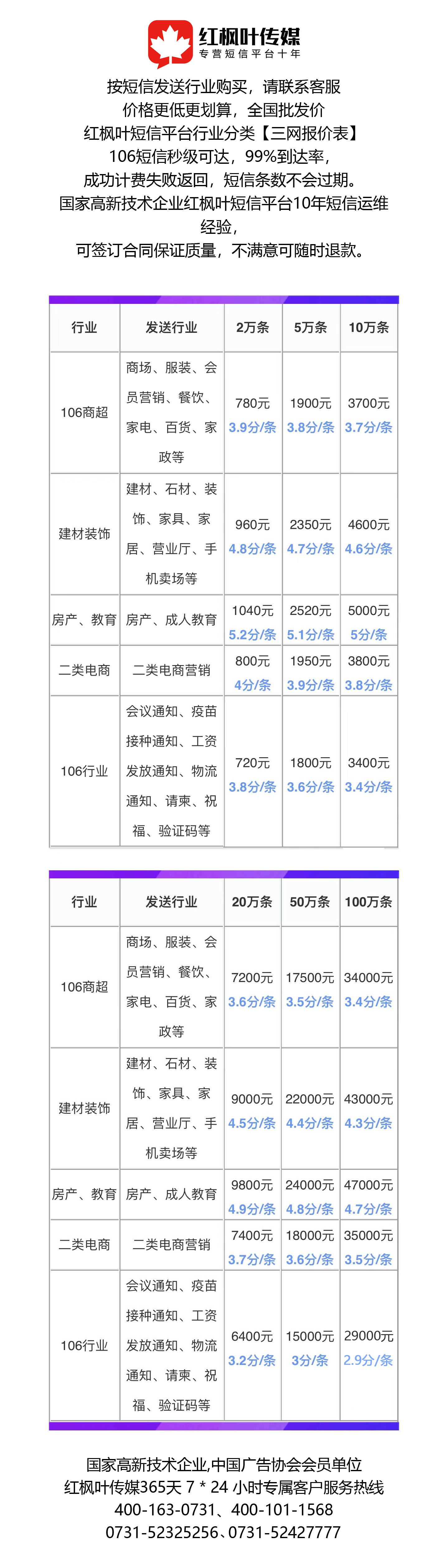 短信平台厂家排名第一