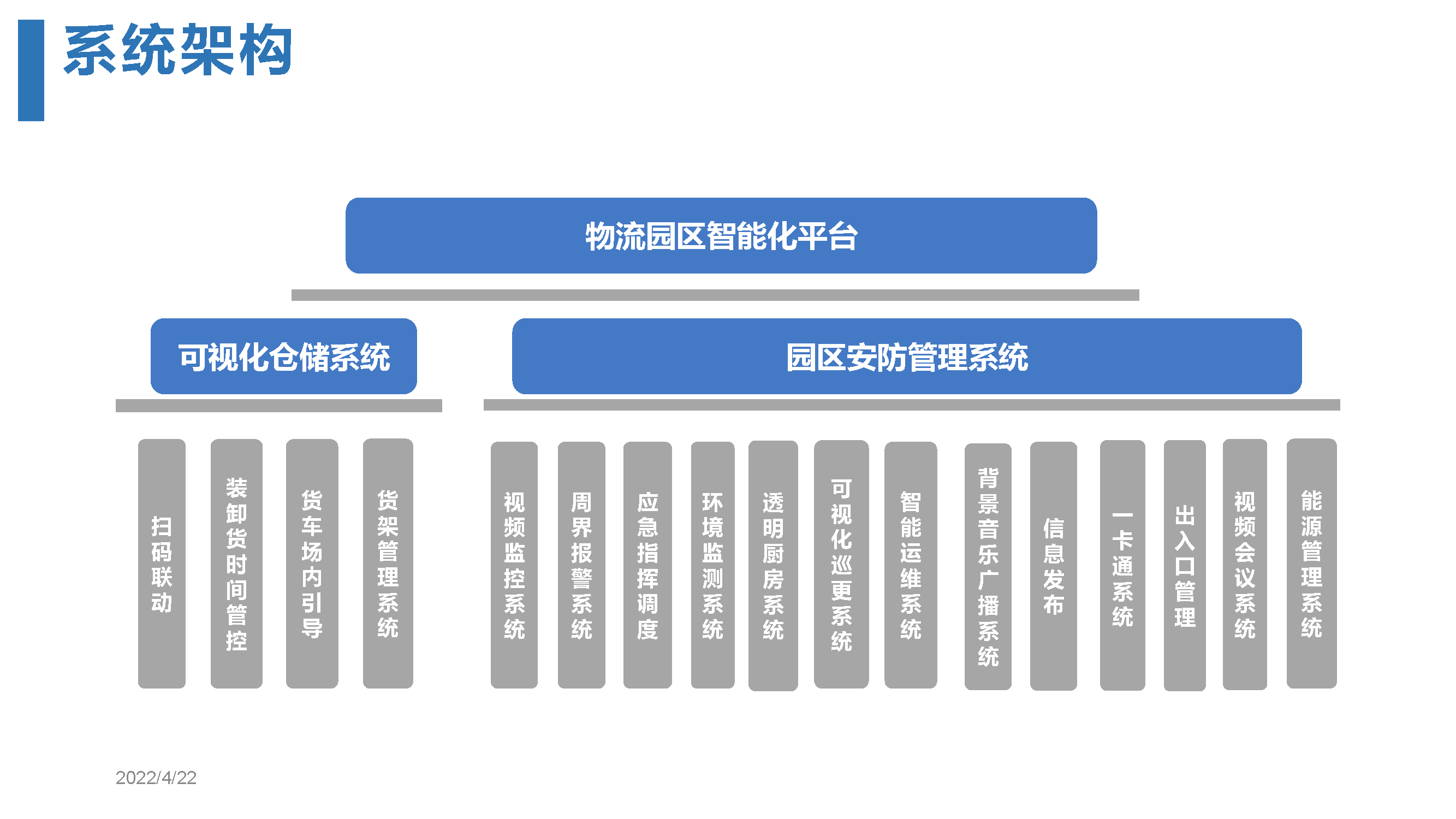 物流信息化图片