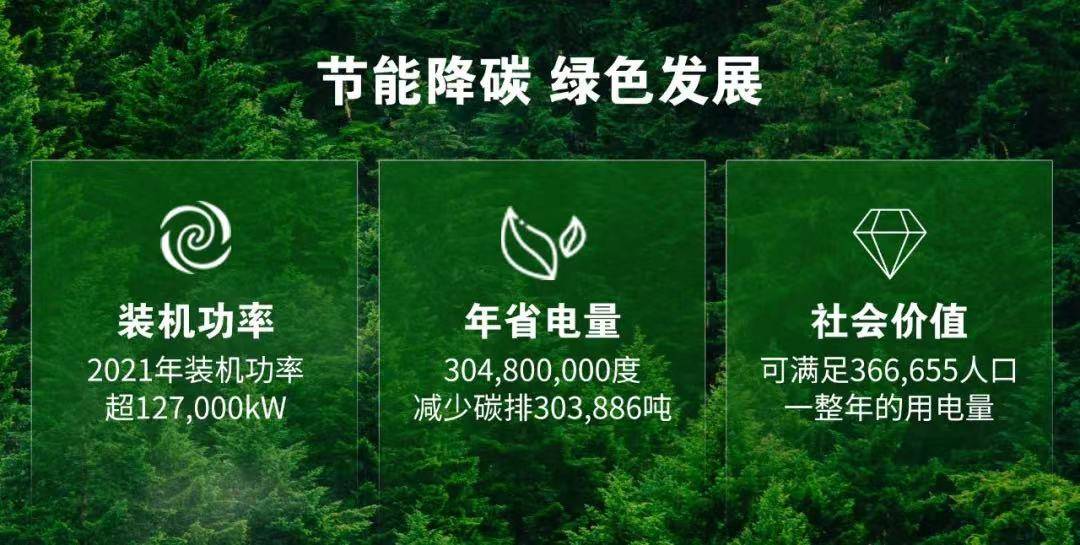 与德曼空气压缩机携手,一起为保护地球投资_配置_节能_能源