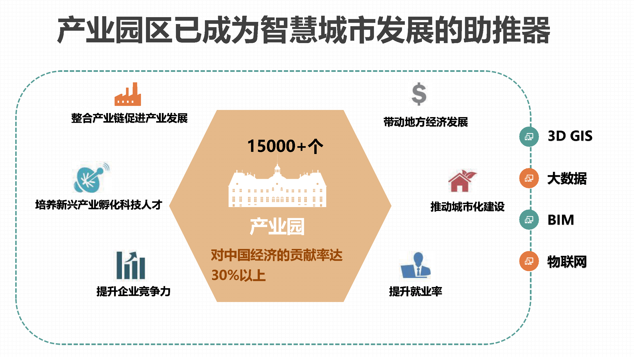 4223智慧园区应用解决方案