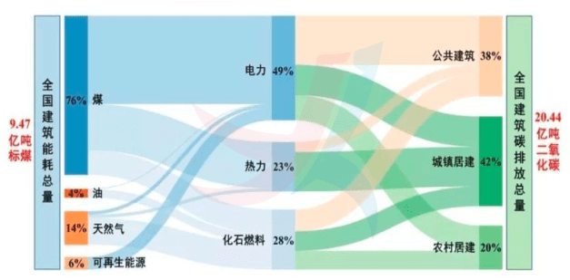 能源审计工作的开展主要依托于对组织用能"能量流"的理解,通俗的讲就