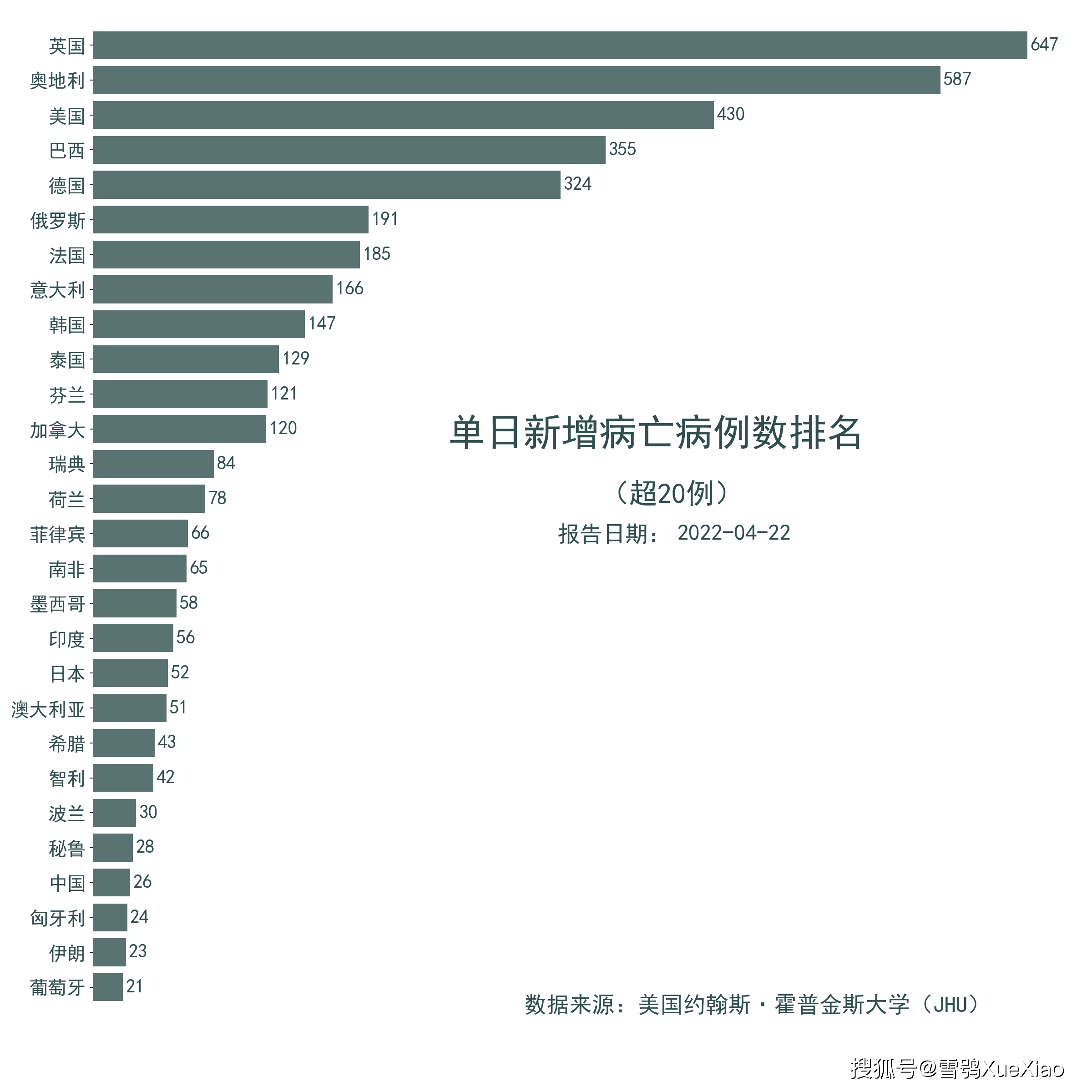 芬兰累计超100万约五分之一人口确诊全球新冠肺炎疫情2022422