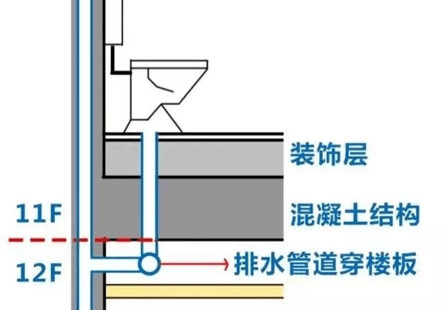 侧排马桶下水改造图图片