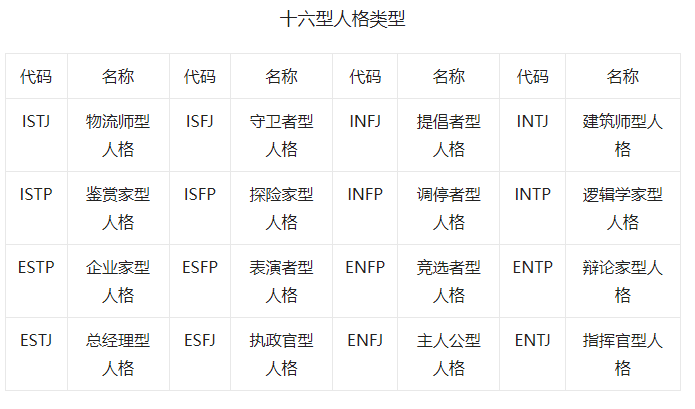 十六型人格测试免费图片