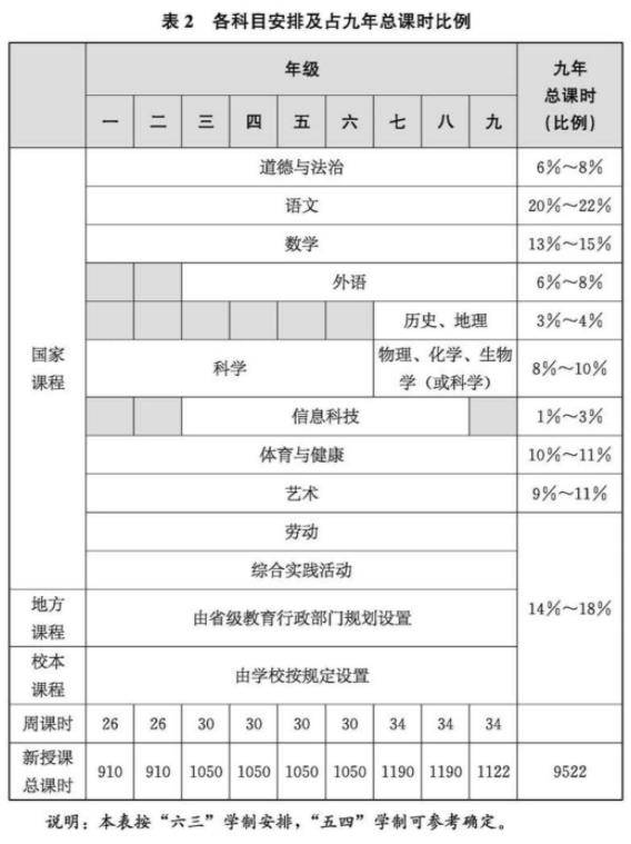 刚刚！教育部新课标重磅出炉，几大主科大变天？