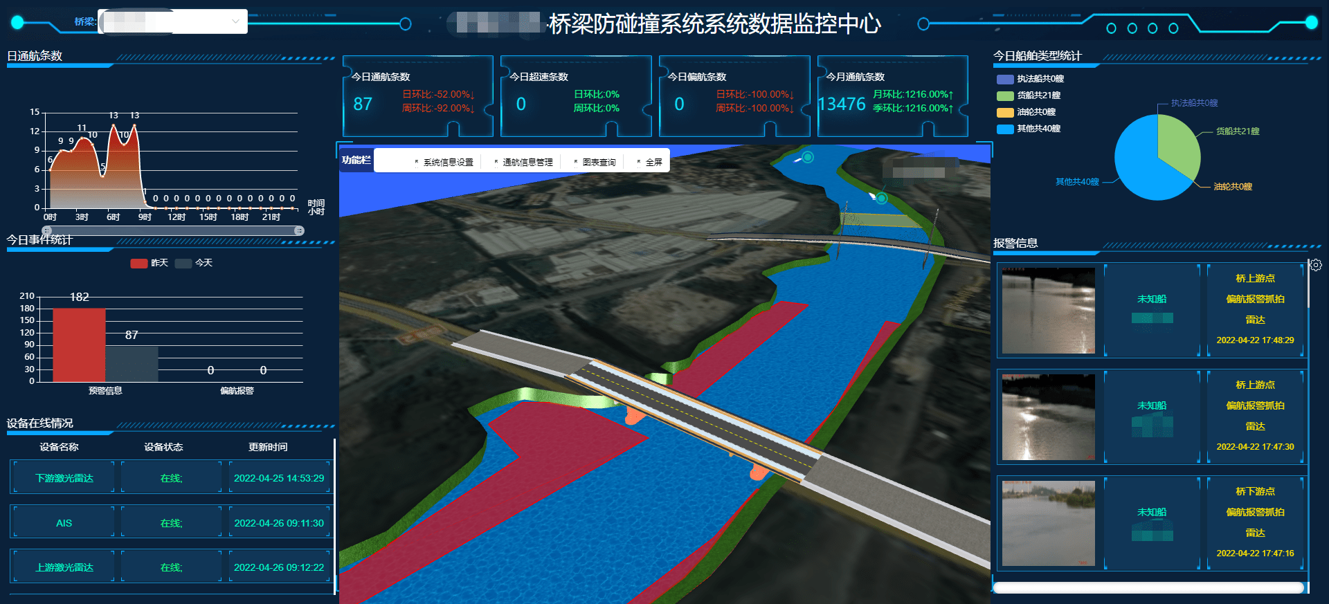 桥梁防碰撞智能预警系统的作用喜讯科技